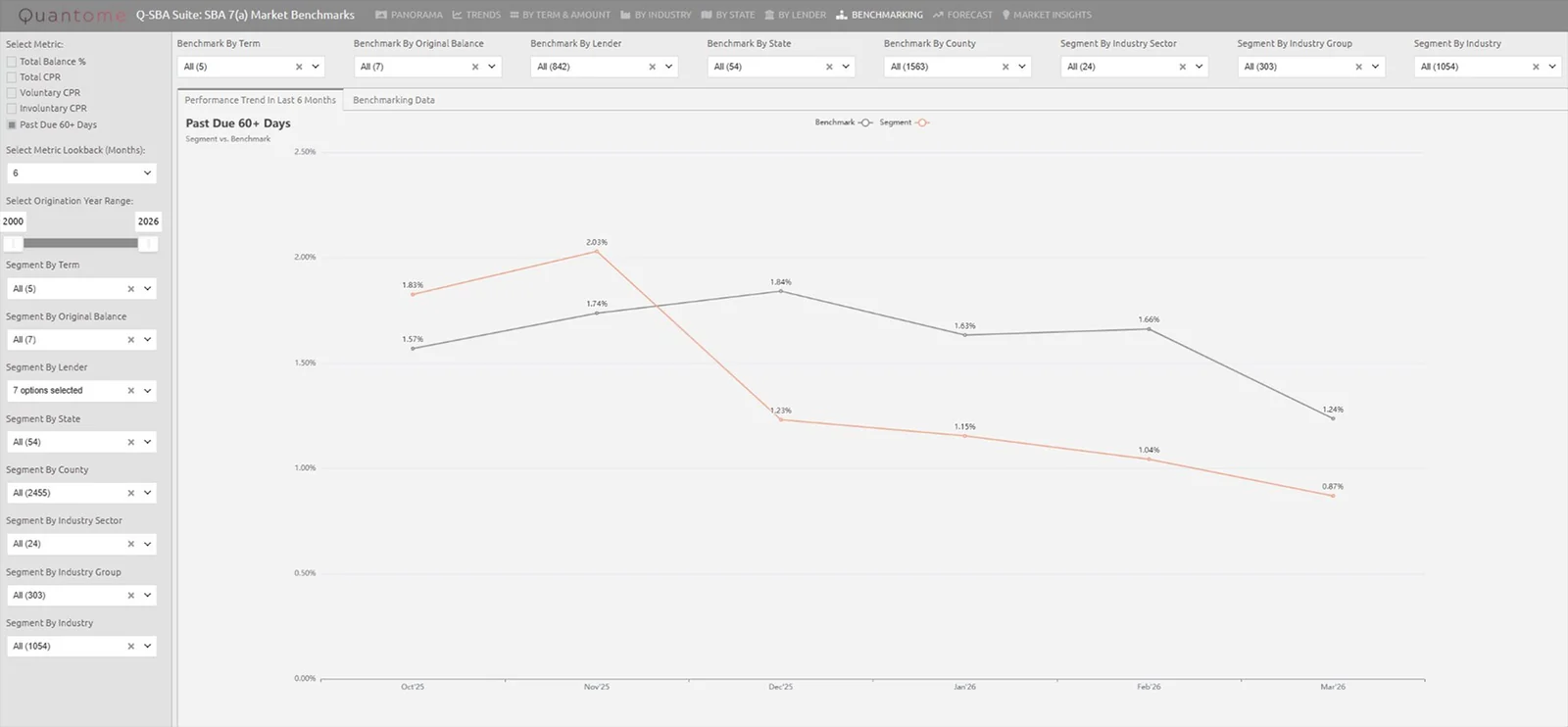 Q-SBA Benchmarks peer benchmarking comparison