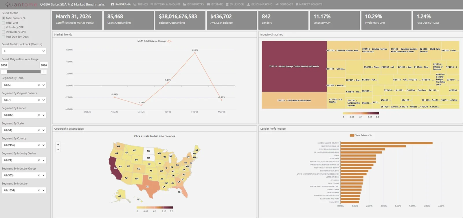 Q-SBA Benchmarks Market Panorama dashboard